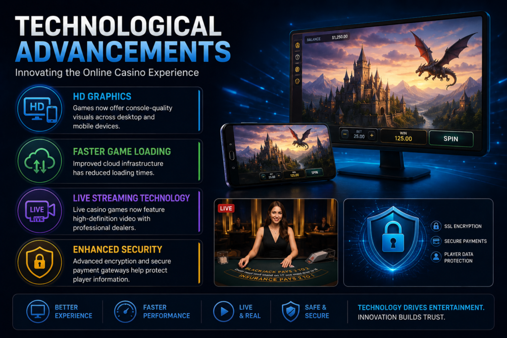 technological advancements across online casinos